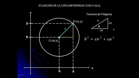 Ecuación de la circunferencia | Ecuaciones, Circunferencia, Teorema de ...