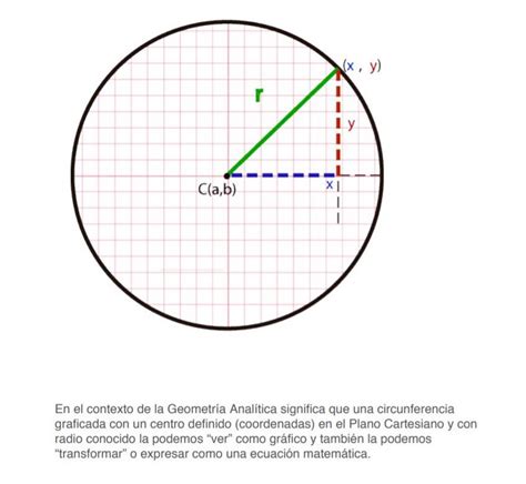 Ecuación de la circunferencia