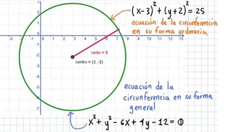 ecuacion de la circunferencia   YouTube