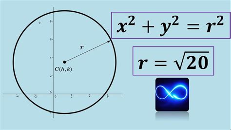 Ecuación de una circunferencia con centro en el origen, con raíz ...