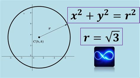 Ecuación de una circunferencia con centro en el origen ...