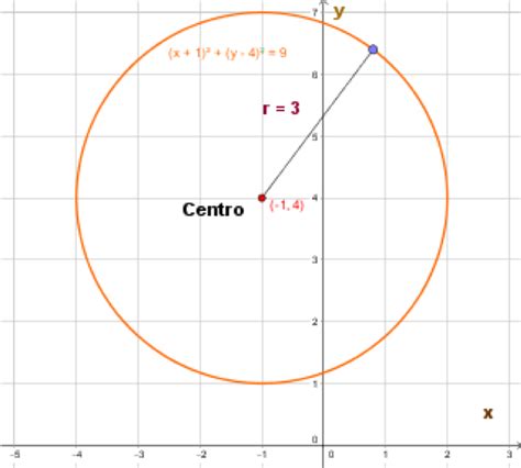 Ecuación ordinaria y forma general de la ecuación de una circunferencia ...