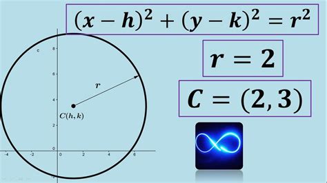 Ecuación ordinaria y general de circunferencia con centro y radio dados ...