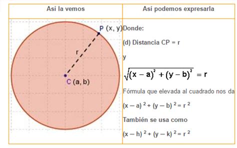 Ecuaciones de la circunferencia   G.A.E.Matematicas:9