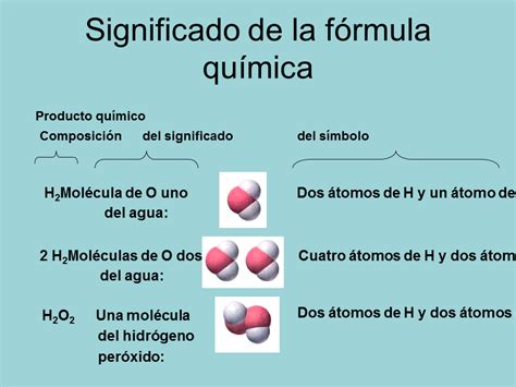 Ecuaciones químicas y Reacciones   Monografias.com