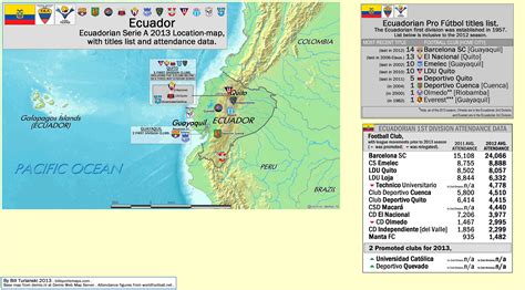 Ecuador « billsportsmaps.com
