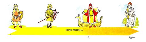 Edad Antigua