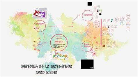 Edad Media 2020 by Pablo Arribillaga on Prezi Next