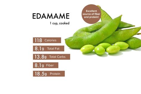 Edamame Nutrition: Benefits, Calories, Warnings and Recipes ...