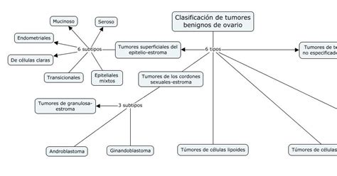 Eduardo Redondo Ginecología UAS 2015: Tumores de ovario