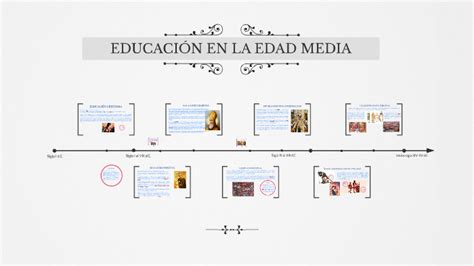 EDUCACIÓN EN LA EDAD MEDIA by material hk on Prezi