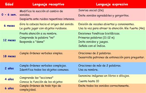 ¿Educación especial?: Desarrollo del lenguaje