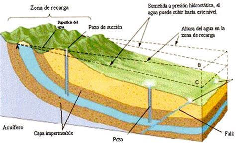 Educación para el Cambio: Cambio climático: el agua ...