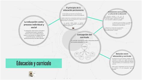 Educación y curriculo by Andrés Cubillo