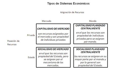 Educándonos en el Ámbito Económico: SISTEMA ECONÓMICO SOCIALISTA