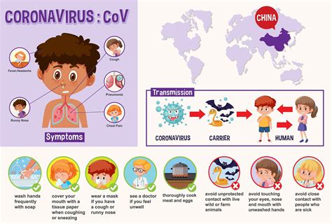 Education diagram showing coronavirus preventions ...