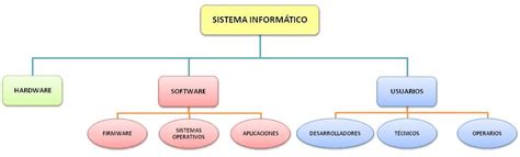 EDUTECNOMATICA [licensed for non commercial use only] / EL ...