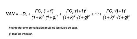 Efecto de la inflación en la TIR