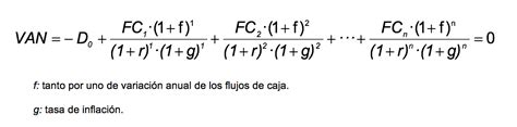 Efecto de la inflación en la TIR