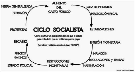 EFI News: El ciclo socialista