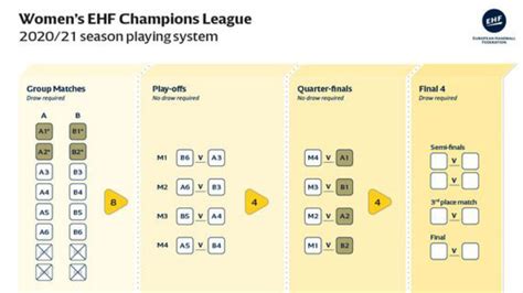 EHF: La EHF da forma a su nueva Champions League reducida ...