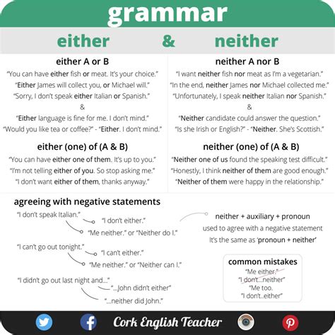 Either and Neither – English Grammar – Materials For ...