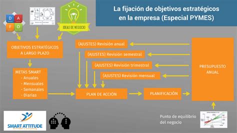 Ejemplo De Objetivos Estrategicos De Una Empresa Comercial Nuevo ...