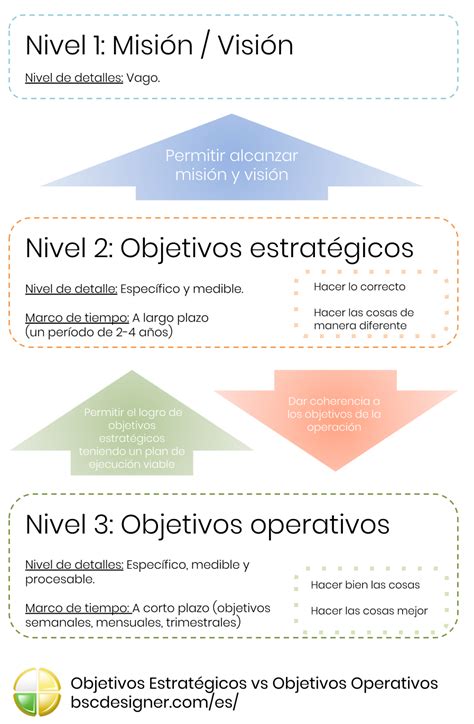 Ejemplo De Objetivos Estrategicos De Una Empresa Comercial Nuevo ...