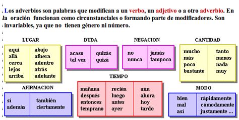 Ejemplos de adverbios | Ejemplos de gramatica española