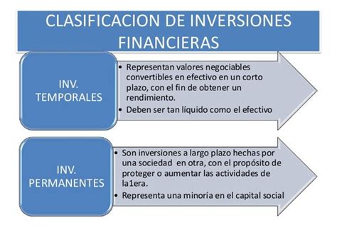 Ejemplos De Inversiones Financieras A Largo Plazo   Opciones de Ejemplo