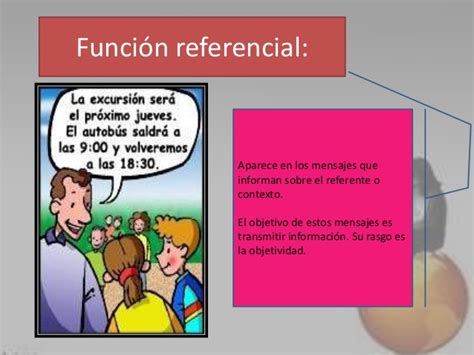 Ejemplos De Las Funciones Del Lenguaje Fatica   Compartir ...
