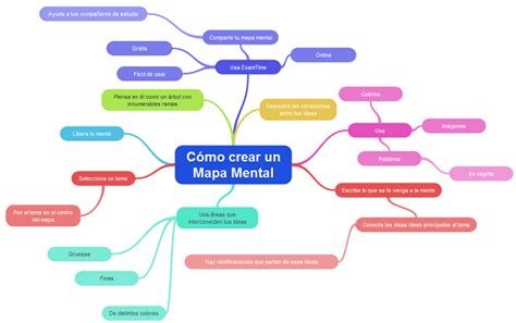 Ejemplos de mapas mentales