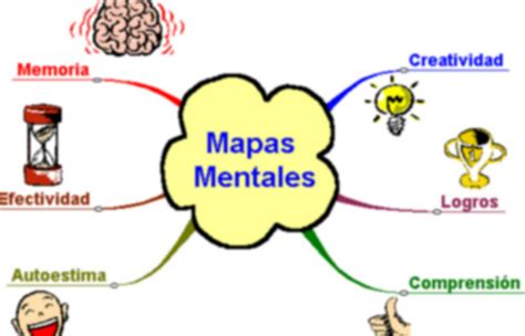 Ejemplos de mapas mentales | Pearltrees