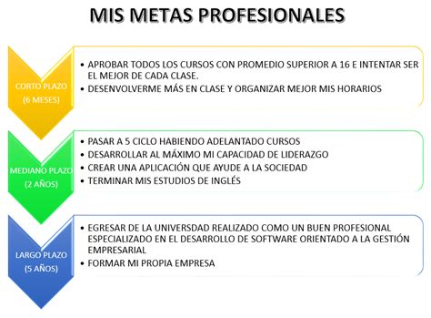 Ejemplos De Metas Personales A Corto Mediano Y Largo Plazo Nuevo ...