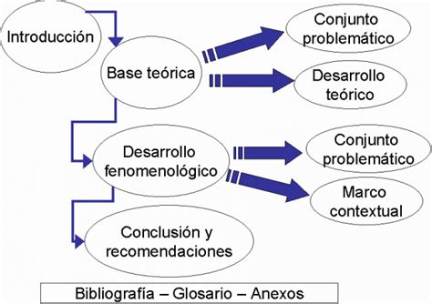 Ejemplos de monografías