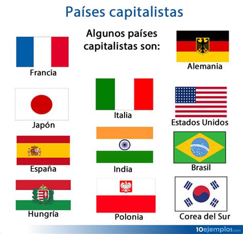 Ejemplos de Países Capitalistas