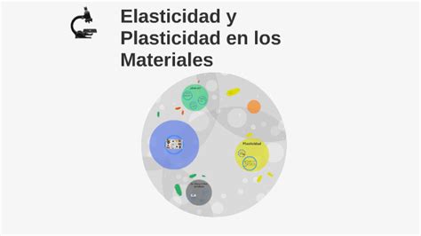 Ejemplos De Plasticidad De La Materia – Nuevo Ejemplo