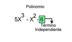Ejemplos De Variables Dependientes E Independientes Matematicas ...