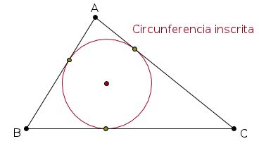 Ejercicio 1: Dado un triángulo construir la circunferencia inscrita y ...