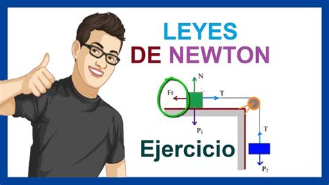 EJERCICIO LEYES DE NEWTON   Aceleración, fuerza de ...