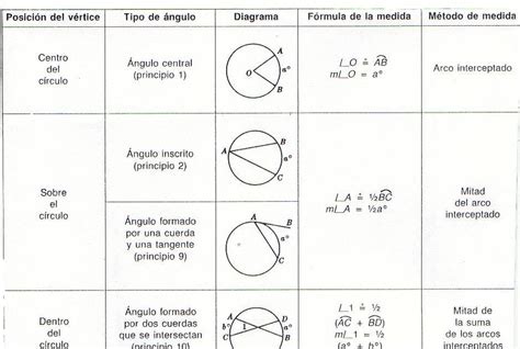 Ejercicios de Matemáticas: Fórmulas de cálculo de ángulos de la ...