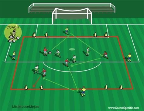 ejercicios juegos futbol técnicos tacticos físicos técnica ...