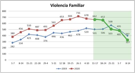 El 66% de reportes por violencia familiar en la CDMX es ...
