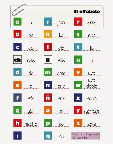 El abecedario alfabeto | Learning spanish, Spanish ...