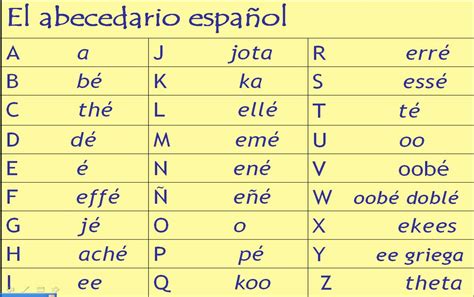 El abecedario en español completo   Imagui