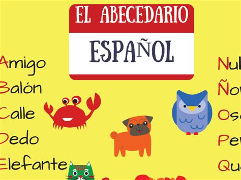 El abecedario español   póster. The Spanish Alphabet ...