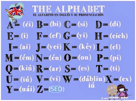 El abecedario – The alphabet  pronuntiation