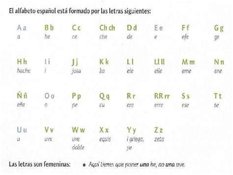 El alfabeto en castellano   Imagui