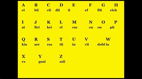 El alfabeto en Ingles  The Alphabet   English for Spanish ...