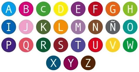 El alfabeto español actual